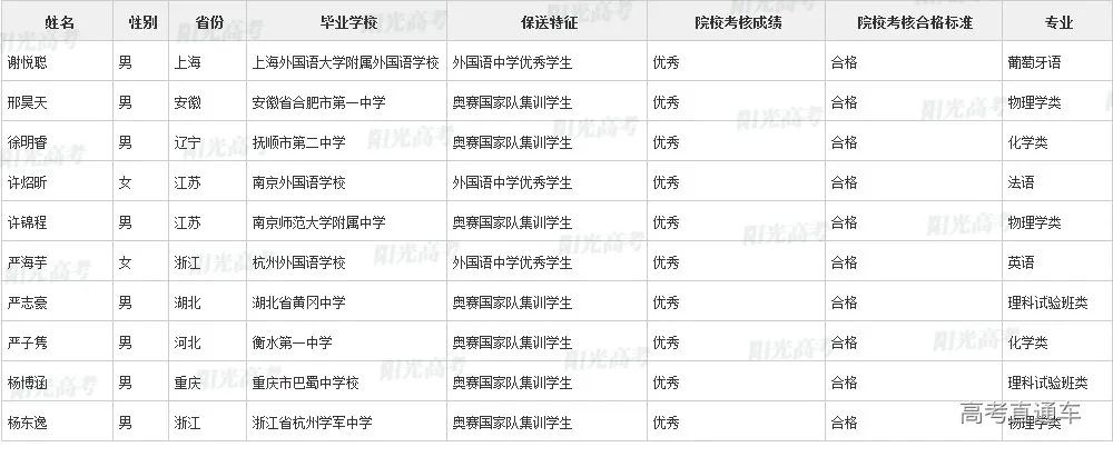 沾沾喜气！全国1851人被提前保送上大学，356人进清北_http://www.jidianku.com_教育资讯_第20张