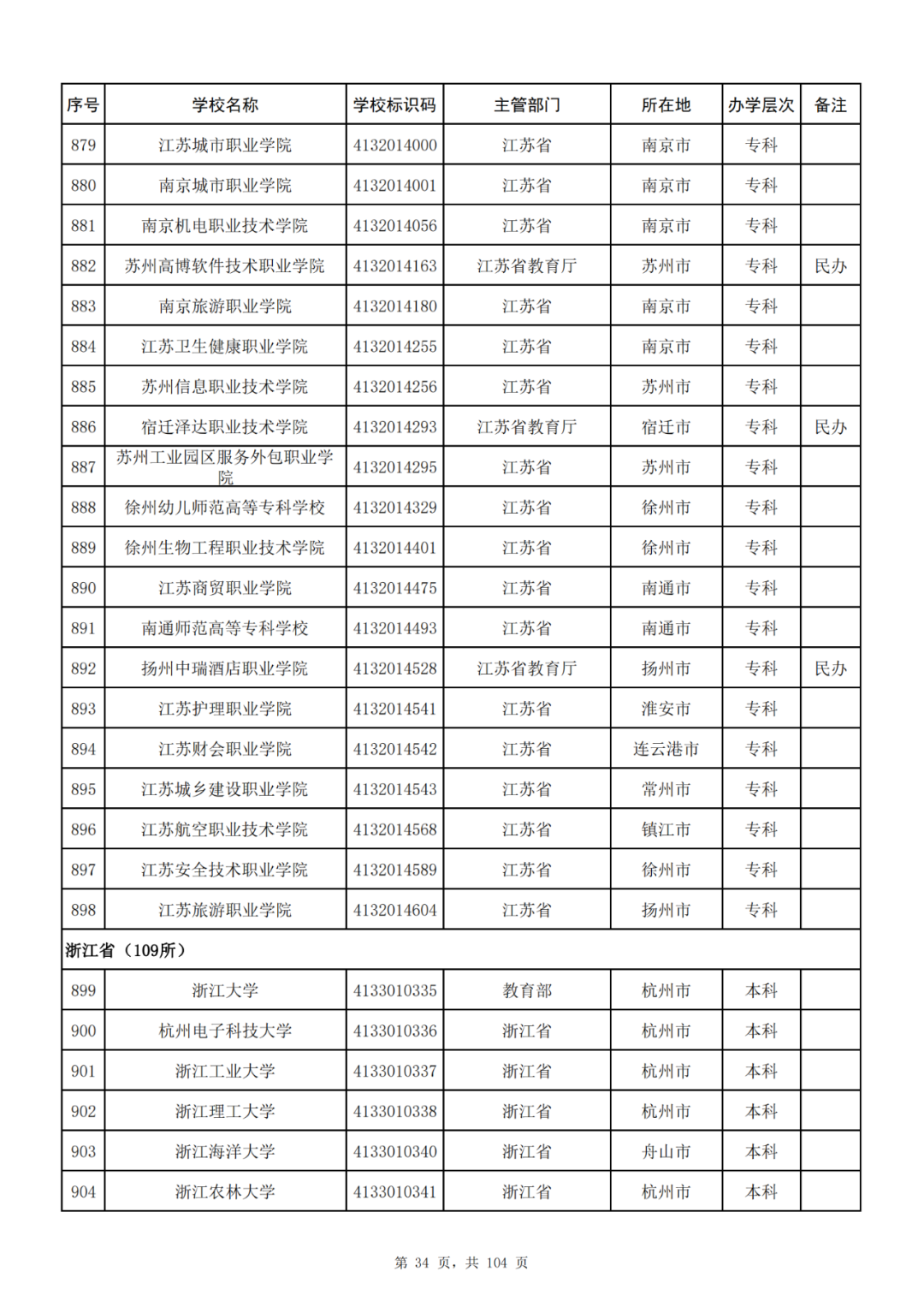 我国共有哪些大学？教育部的这份名单你一定要收藏好！_http://www.jidianku.com_教育资讯_第34张