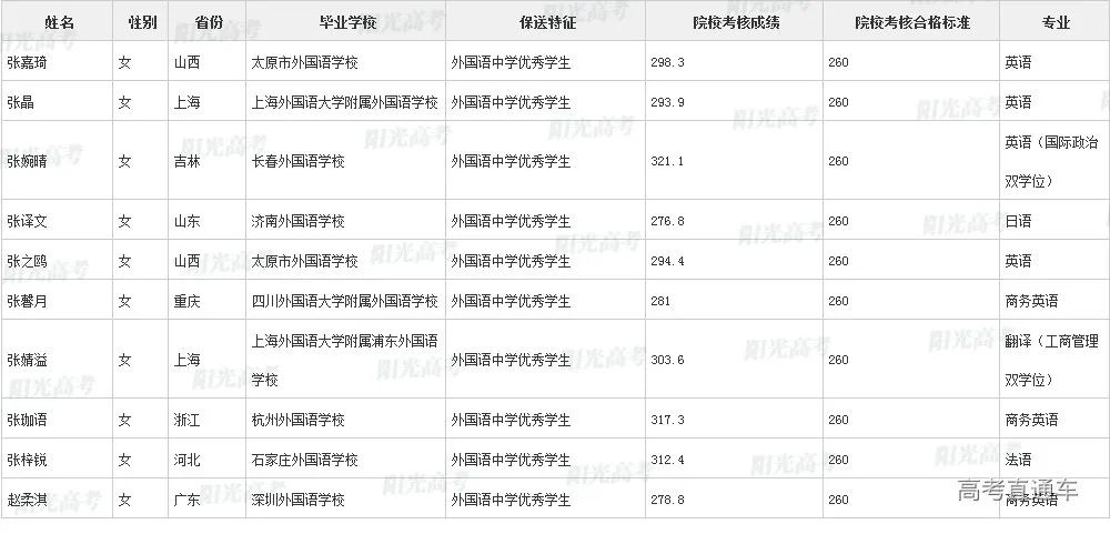 沾沾喜气！全国1851人被提前保送上大学，356人进清北_http://www.jidianku.com_教育资讯_第138张