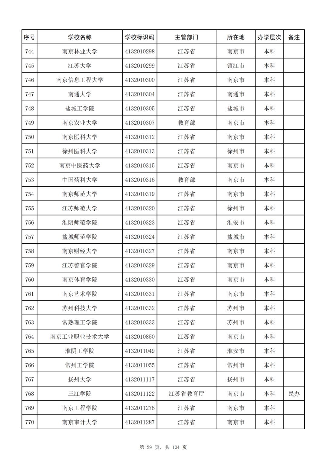 我国共有哪些大学？教育部的这份名单你一定要收藏好！_http://www.jidianku.com_教育资讯_第29张