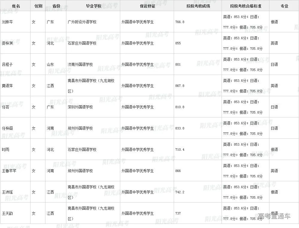 沾沾喜气！全国1851人被提前保送上大学，356人进清北_http://www.jidianku.com_教育资讯_第60张