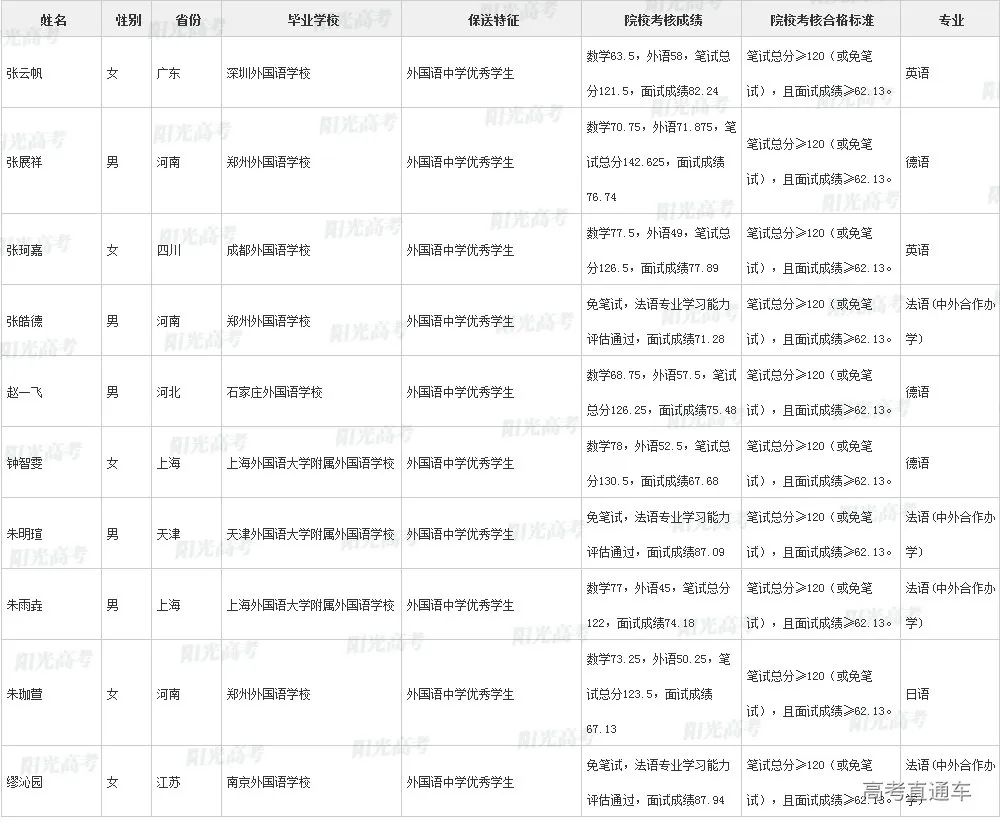 沾沾喜气！全国1851人被提前保送上大学，356人进清北_http://www.jidianku.com_教育资讯_第117张