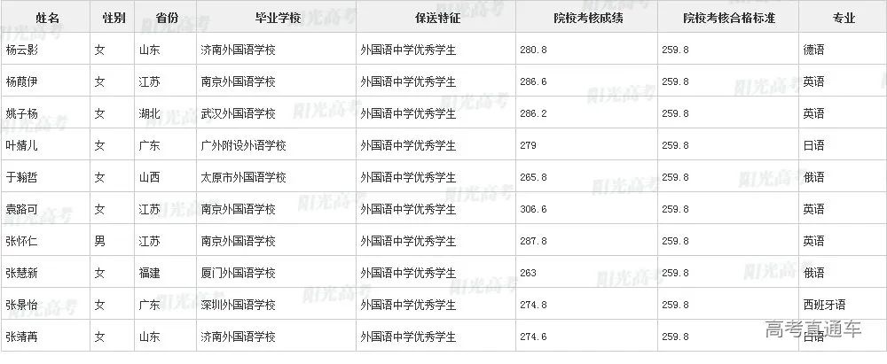 沾沾喜气！全国1851人被提前保送上大学，356人进清北_http://www.jidianku.com_教育资讯_第105张