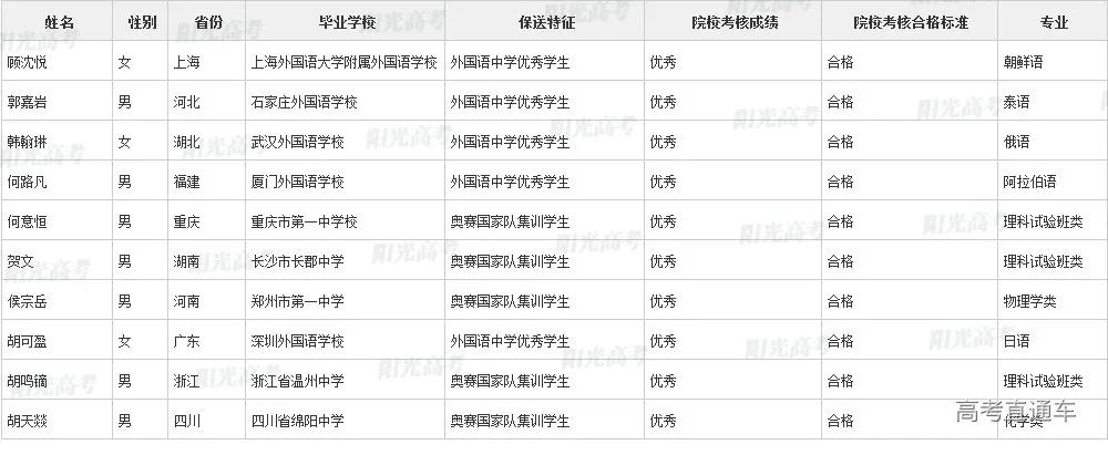 沾沾喜气！全国1851人被提前保送上大学，356人进清北_http://www.jidianku.com_教育资讯_第11张