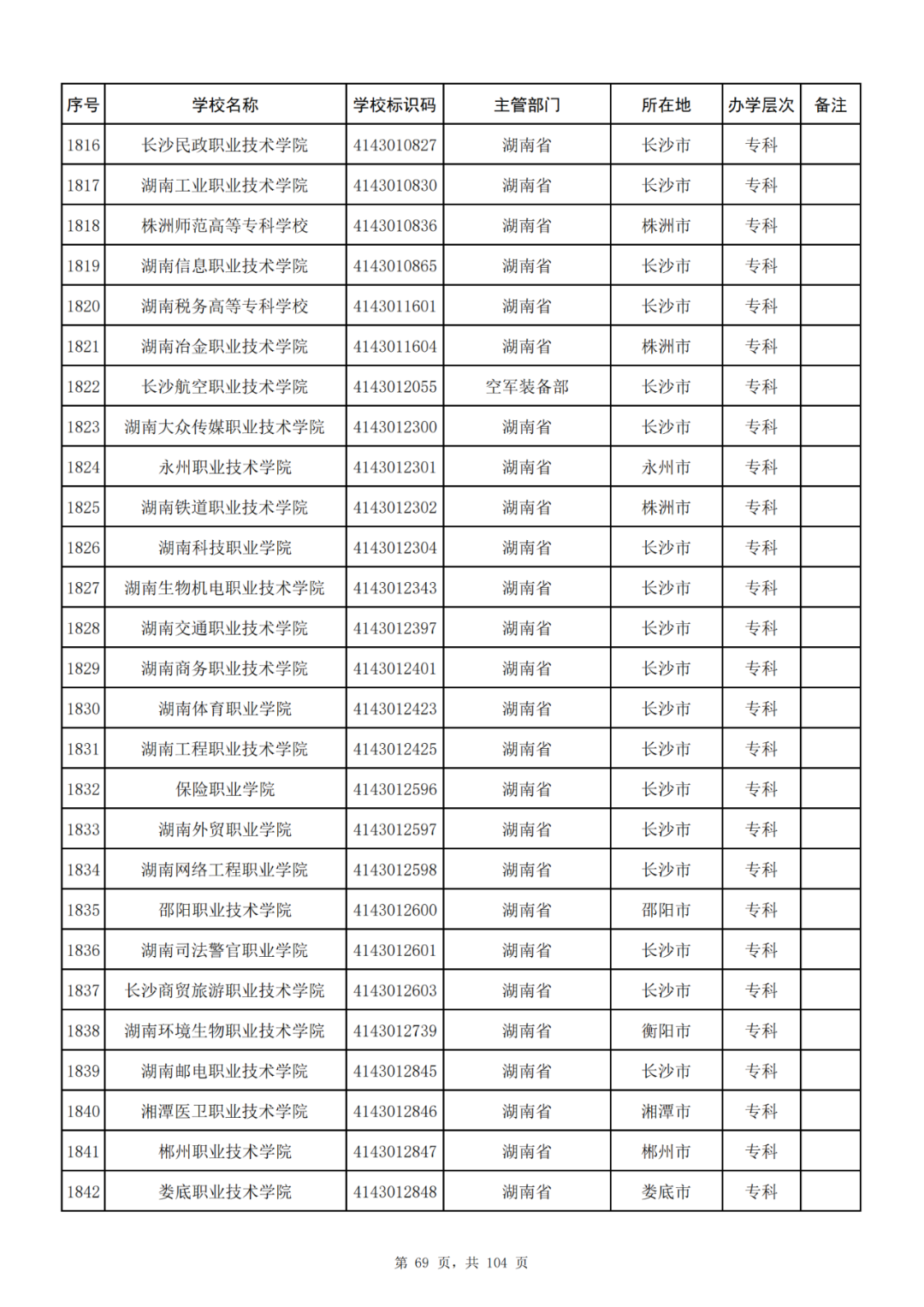 我国共有哪些大学？教育部的这份名单你一定要收藏好！_http://www.jidianku.com_教育资讯_第69张