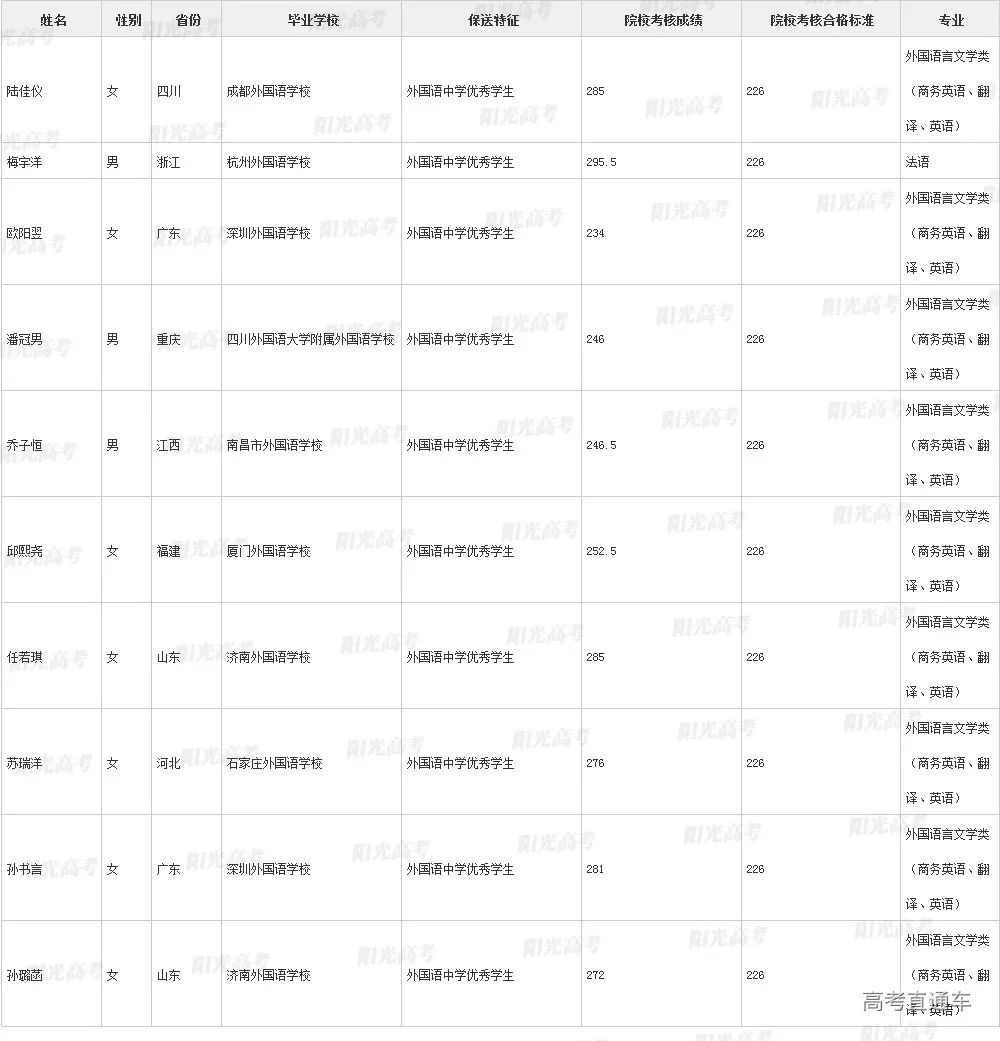 沾沾喜气！全国1851人被提前保送上大学，356人进清北_http://www.jidianku.com_教育资讯_第80张