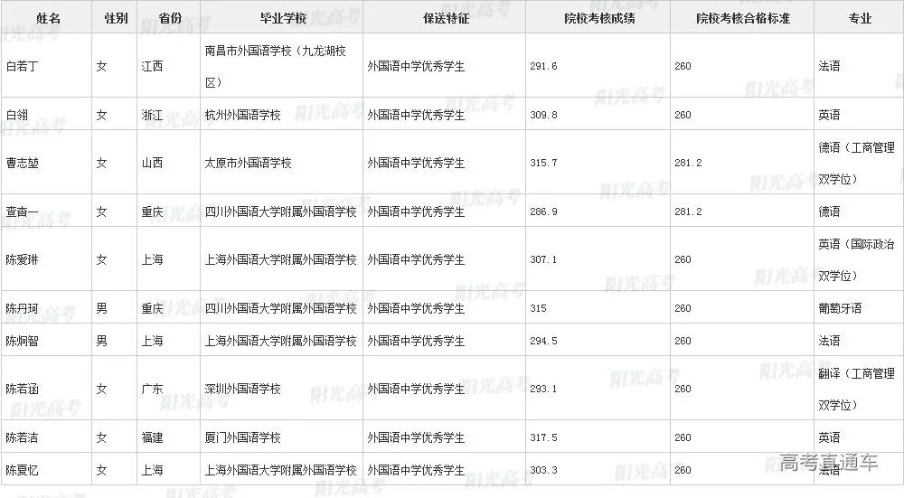 沾沾喜气！全国1851人被提前保送上大学，356人进清北_http://www.jidianku.com_教育资讯_第124张