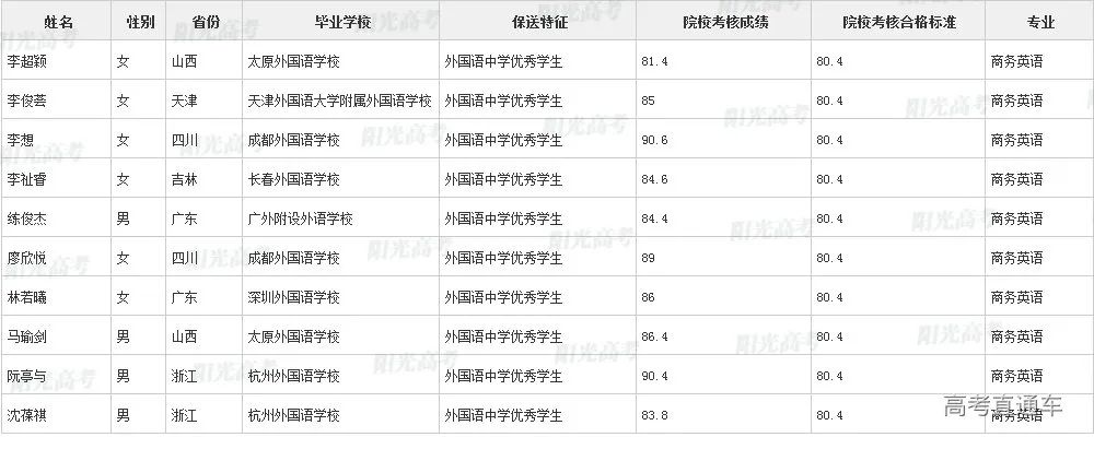 沾沾喜气！全国1851人被提前保送上大学，356人进清北_http://www.jidianku.com_教育资讯_第143张