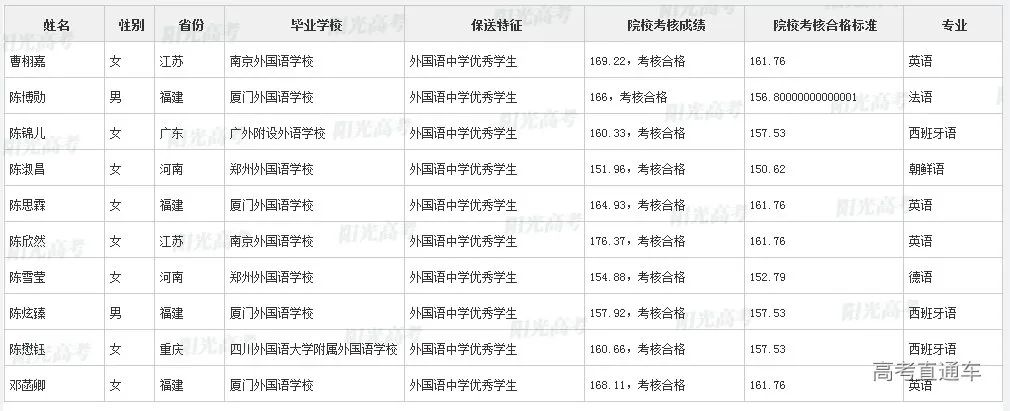 沾沾喜气！全国1851人被提前保送上大学，356人进清北_http://www.jidianku.com_教育资讯_第148张