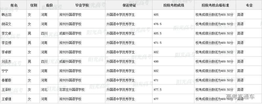 沾沾喜气！全国1851人被提前保送上大学，356人进清北_http://www.jidianku.com_教育资讯_第26张