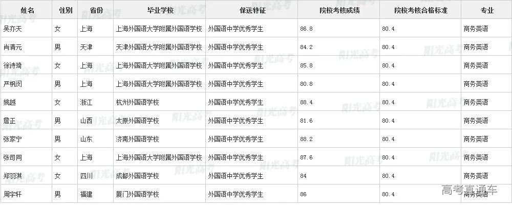 沾沾喜气！全国1851人被提前保送上大学，356人进清北_http://www.jidianku.com_教育资讯_第145张