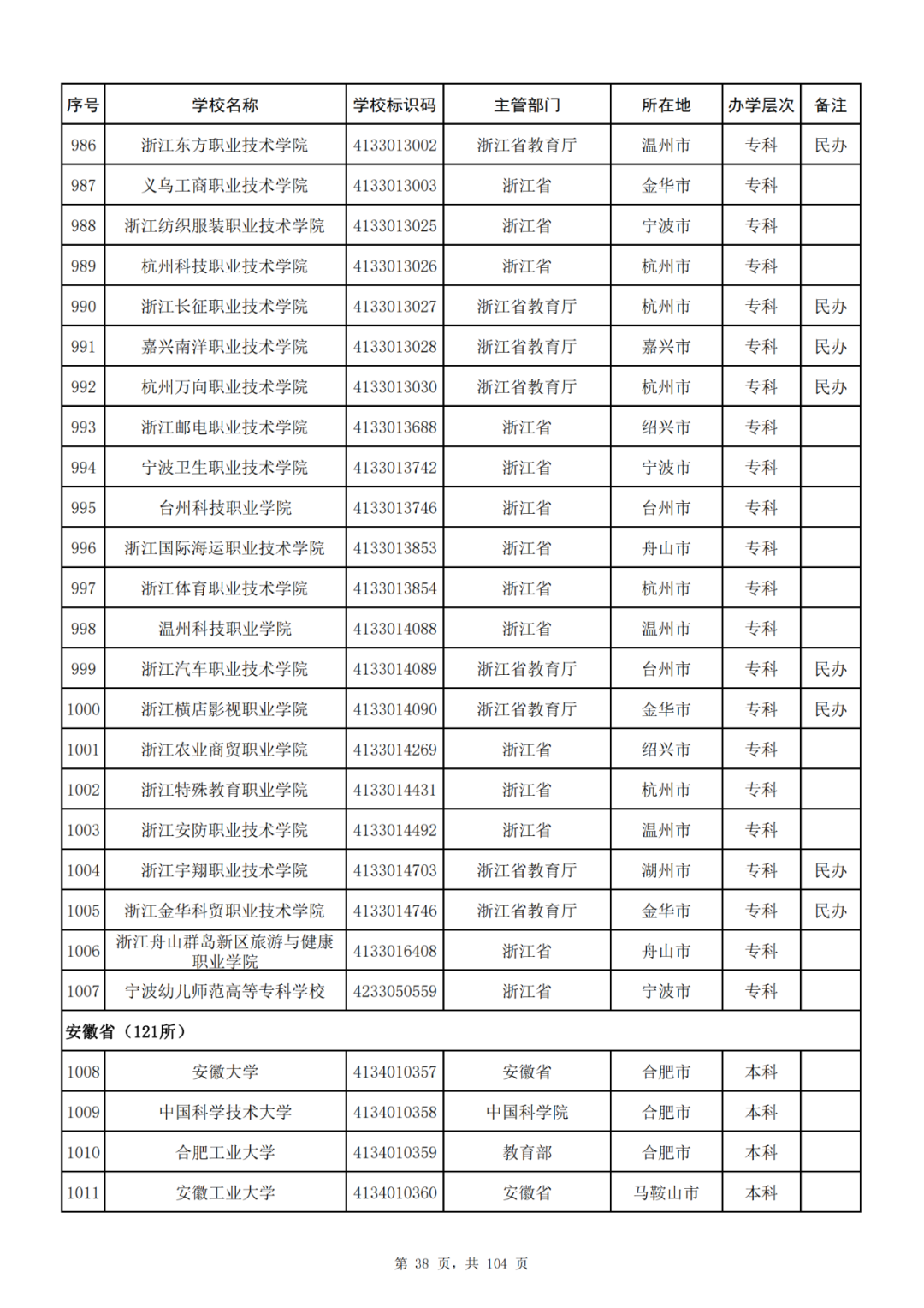 我国共有哪些大学？教育部的这份名单你一定要收藏好！_http://www.jidianku.com_教育资讯_第38张