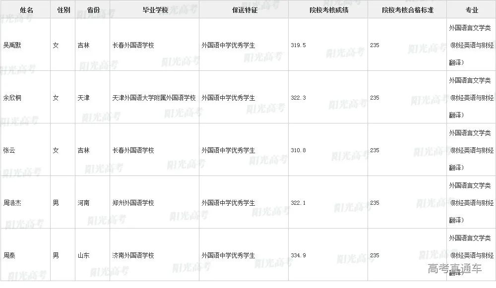 沾沾喜气！全国1851人被提前保送上大学，356人进清北_http://www.jidianku.com_教育资讯_第77张