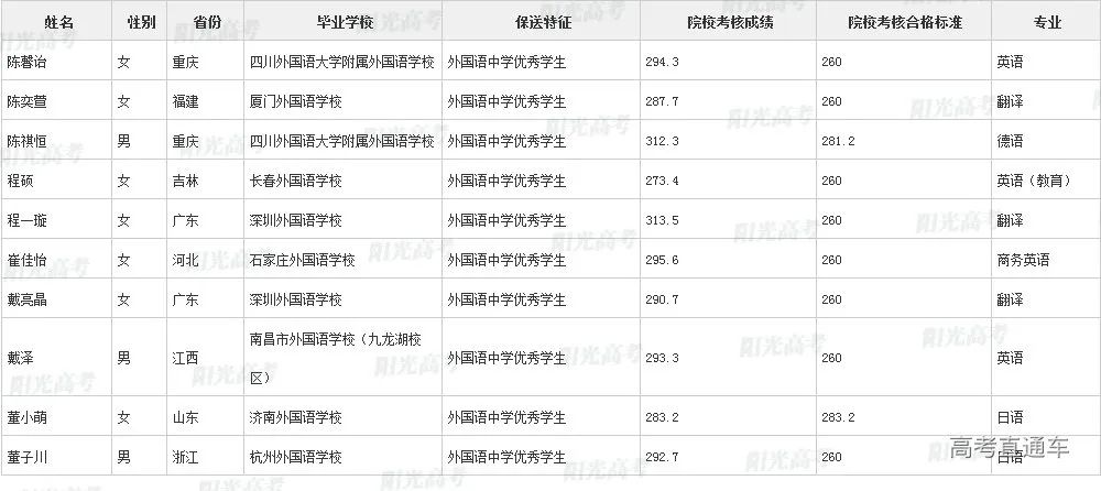 沾沾喜气！全国1851人被提前保送上大学，356人进清北_http://www.jidianku.com_教育资讯_第125张