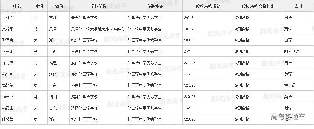 沾沾喜气！全国1851人被提前保送上大学，356人进清北_http://www.jidianku.com_教育资讯_第72张