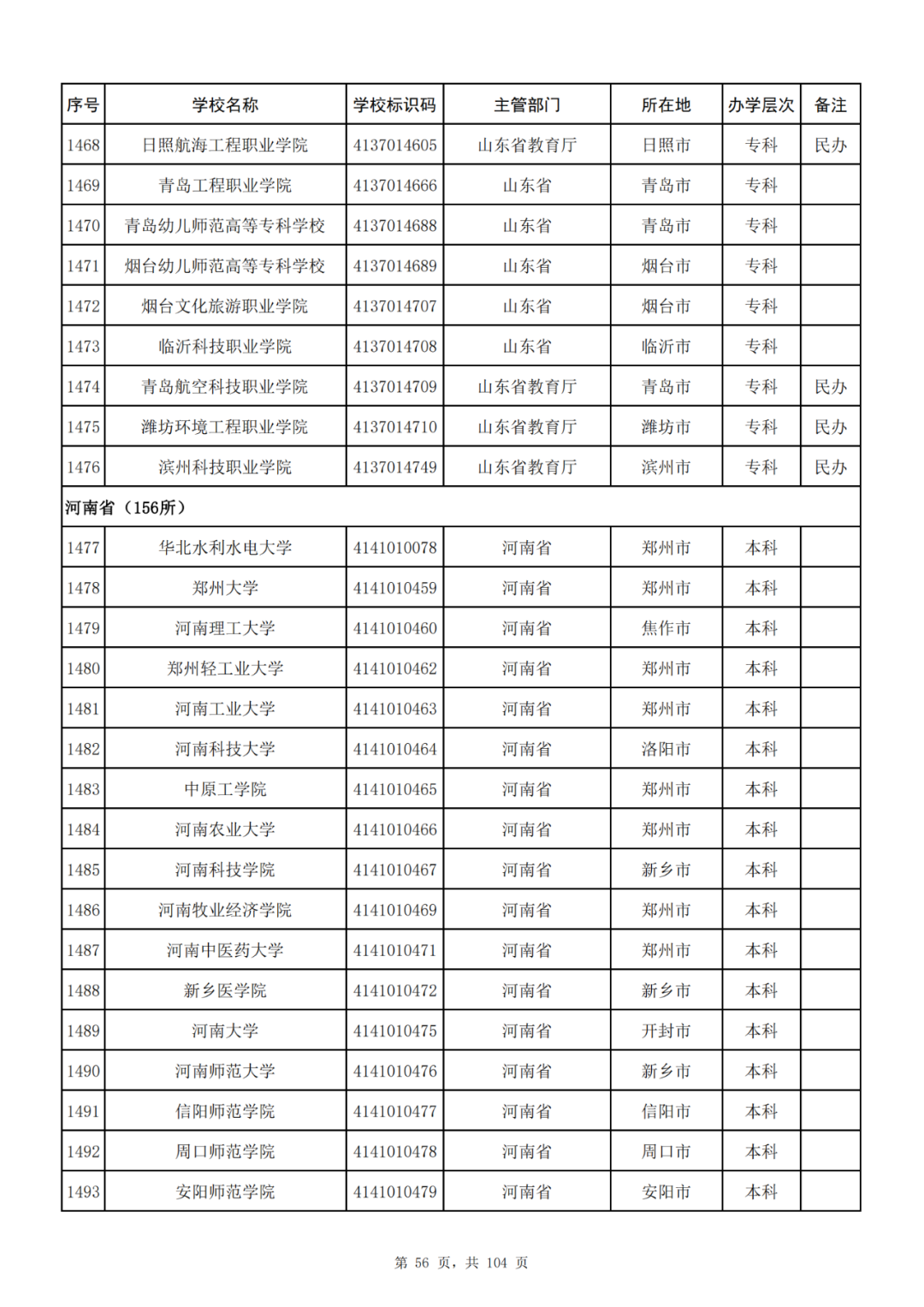 我国共有哪些大学？教育部的这份名单你一定要收藏好！_http://www.jidianku.com_教育资讯_第56张