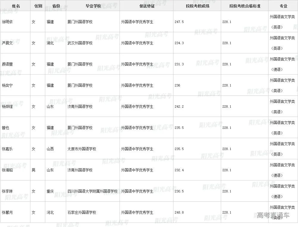 沾沾喜气！全国1851人被提前保送上大学，356人进清北_http://www.jidianku.com_教育资讯_第49张