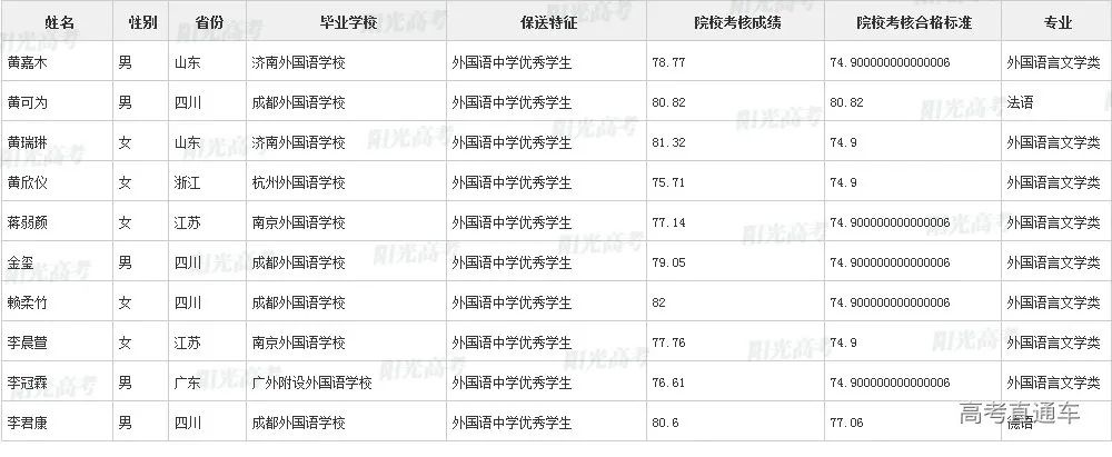 沾沾喜气！全国1851人被提前保送上大学，356人进清北_http://www.jidianku.com_教育资讯_第169张