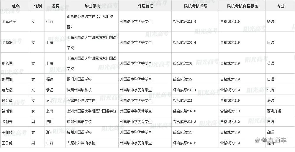 沾沾喜气！全国1851人被提前保送上大学，356人进清北_http://www.jidianku.com_教育资讯_第121张