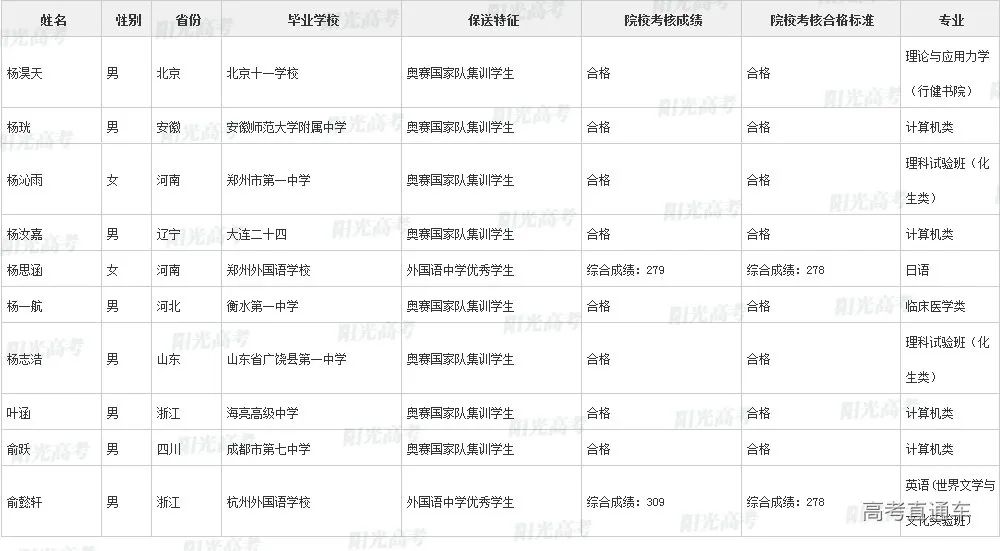 沾沾喜气！全国1851人被提前保送上大学，356人进清北_http://www.jidianku.com_教育资讯_第41张