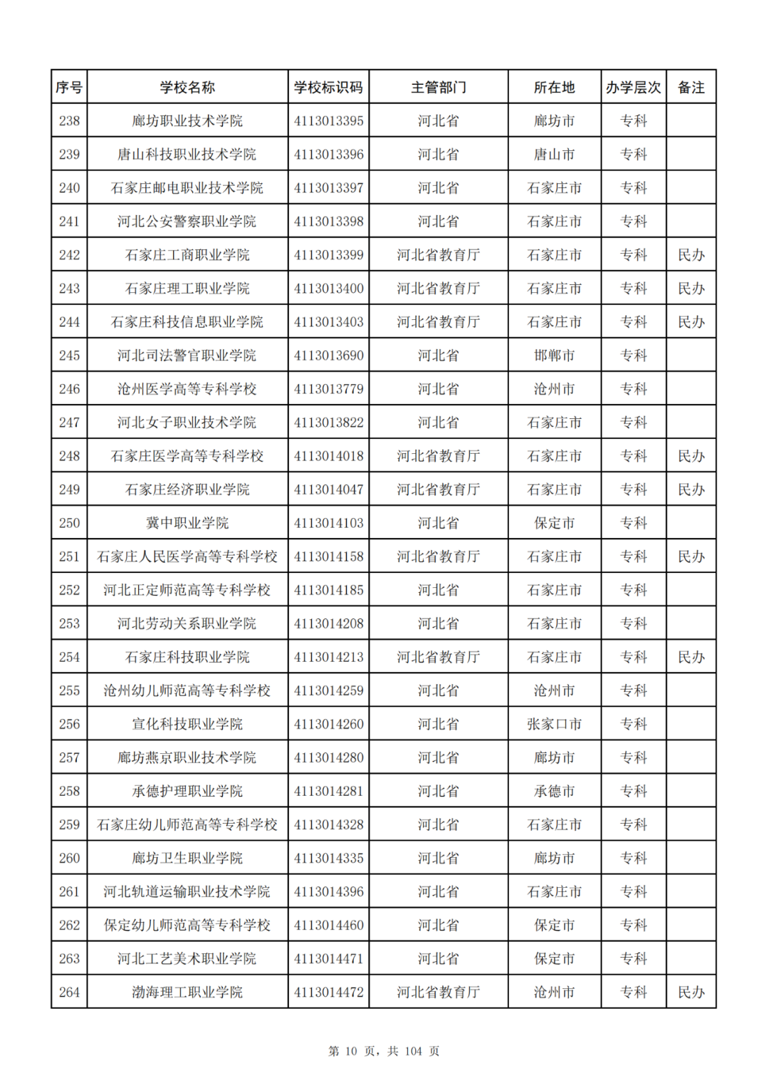 我国共有哪些大学？教育部的这份名单你一定要收藏好！_http://www.jidianku.com_教育资讯_第10张