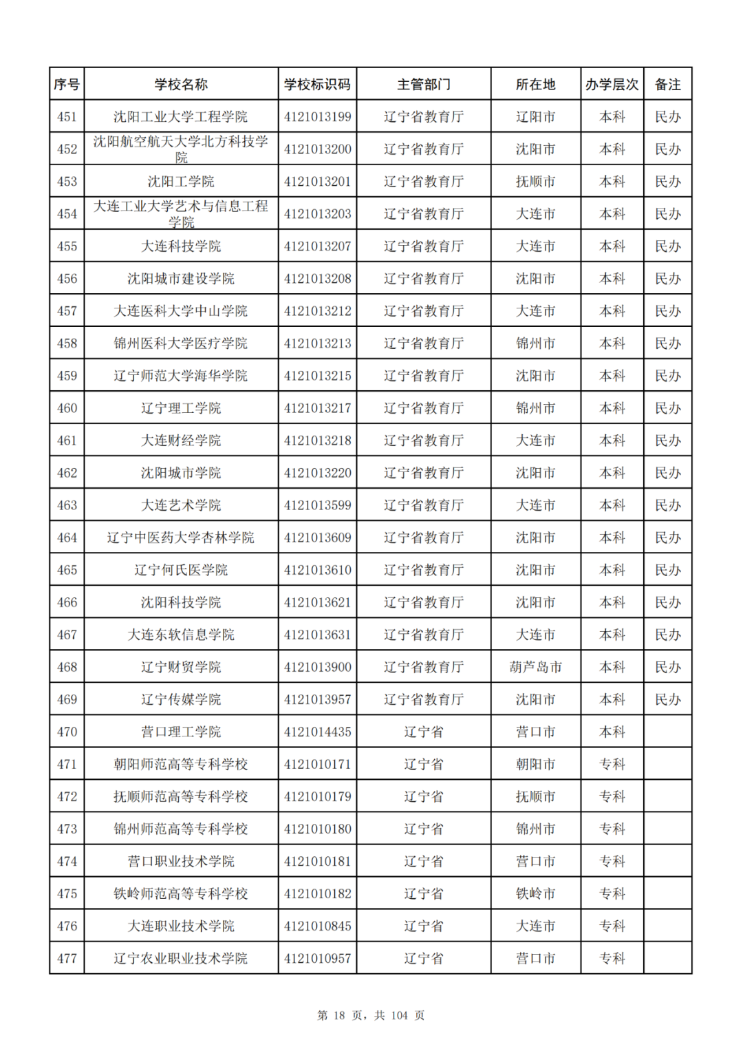 我国共有哪些大学？教育部的这份名单你一定要收藏好！_http://www.jidianku.com_教育资讯_第18张