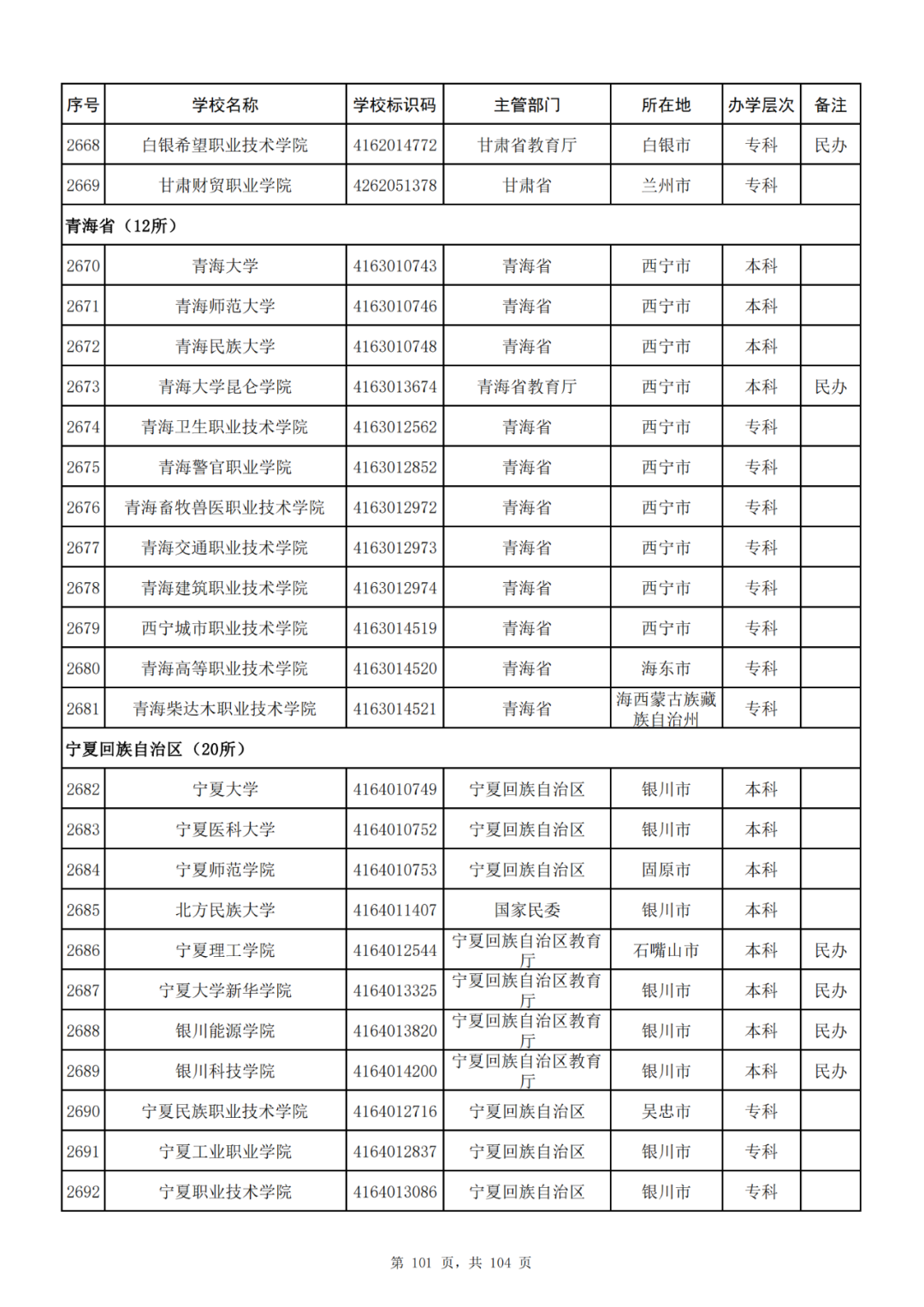 我国共有哪些大学？教育部的这份名单你一定要收藏好！_http://www.jidianku.com_教育资讯_第101张