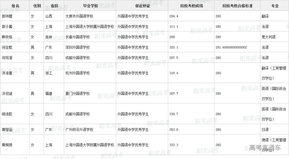 沾沾喜气！全国1851人被提前保送上大学，356人进清北_http://www.jidianku.com_教育资讯_第126张