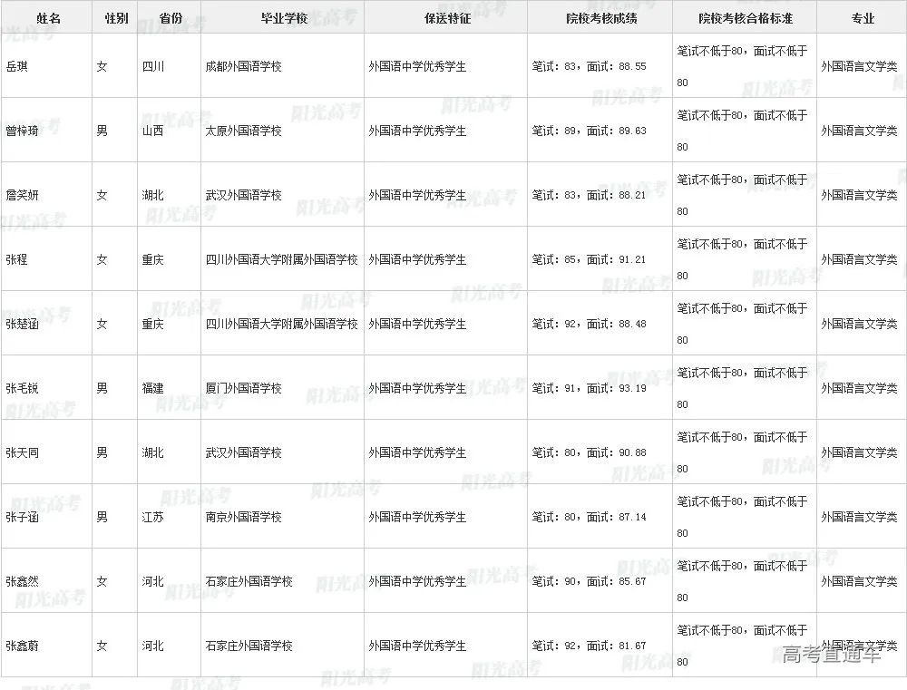 沾沾喜气！全国1851人被提前保送上大学，356人进清北_http://www.jidianku.com_教育资讯_第191张