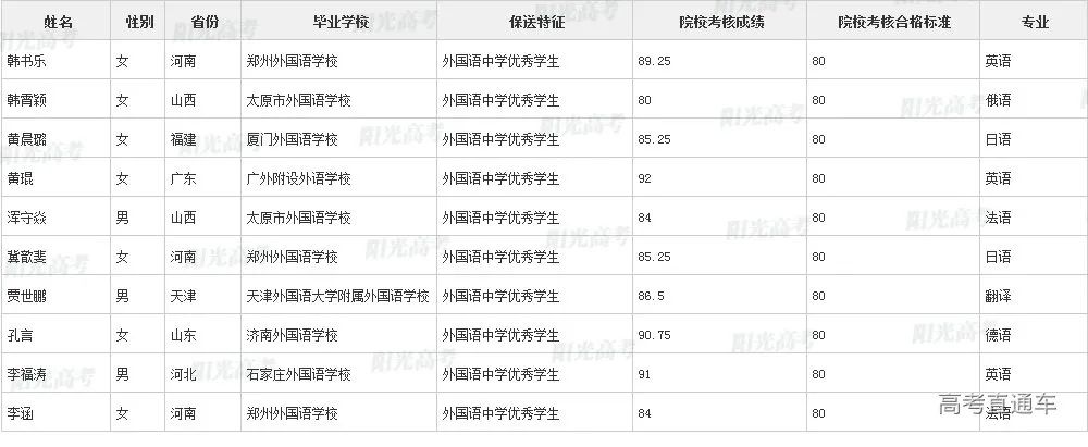 沾沾喜气！全国1851人被提前保送上大学，356人进清北_http://www.jidianku.com_教育资讯_第87张