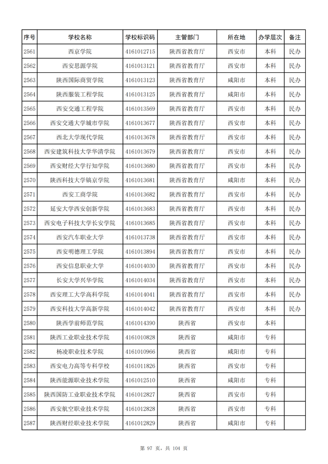 我国共有哪些大学？教育部的这份名单你一定要收藏好！_http://www.jidianku.com_教育资讯_第97张