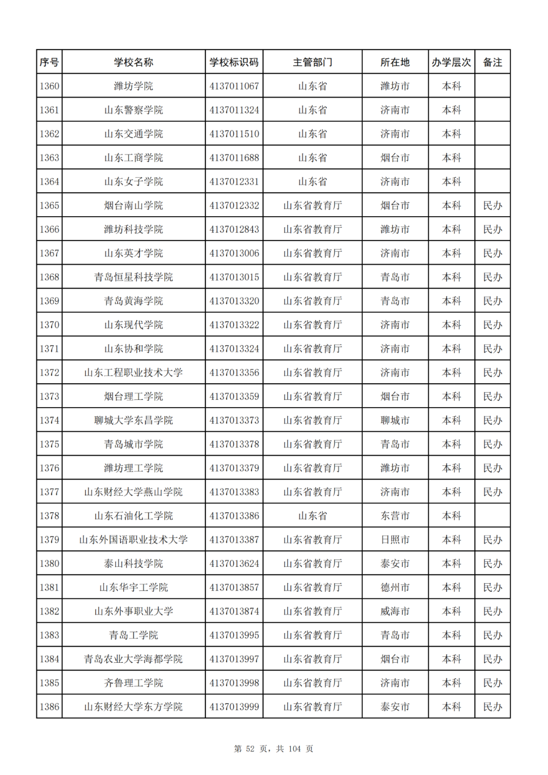 我国共有哪些大学？教育部的这份名单你一定要收藏好！_http://www.jidianku.com_教育资讯_第52张