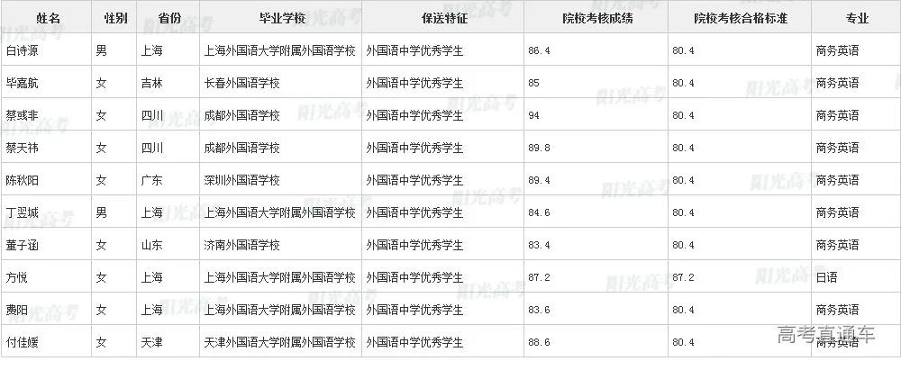 沾沾喜气！全国1851人被提前保送上大学，356人进清北_http://www.jidianku.com_教育资讯_第141张