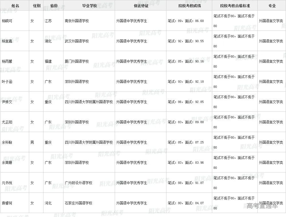 沾沾喜气！全国1851人被提前保送上大学，356人进清北_http://www.jidianku.com_教育资讯_第190张