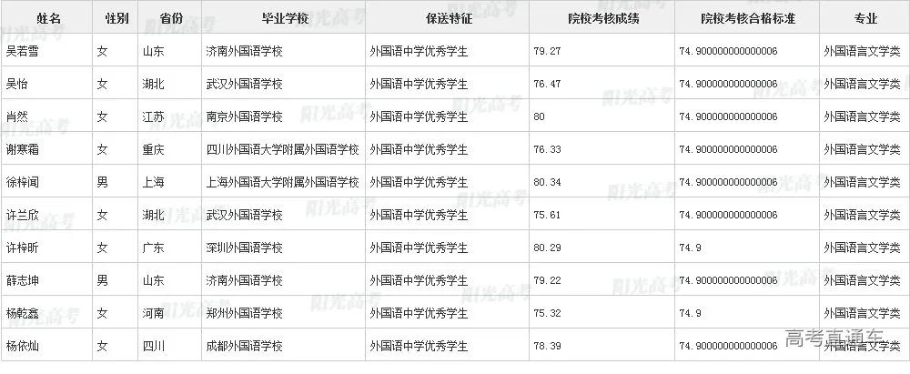 沾沾喜气！全国1851人被提前保送上大学，356人进清北_http://www.jidianku.com_教育资讯_第173张