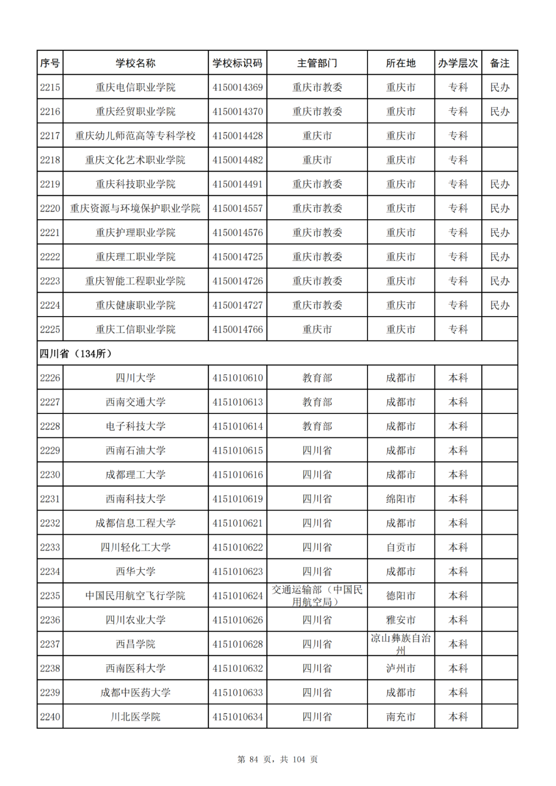 我国共有哪些大学？教育部的这份名单你一定要收藏好！_http://www.jidianku.com_教育资讯_第84张