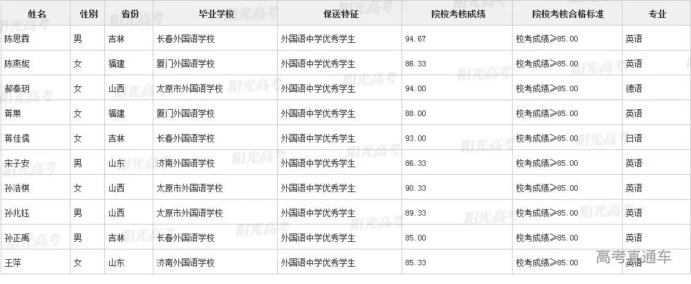 沾沾喜气！全国1851人被提前保送上大学，356人进清北_http://www.jidianku.com_教育资讯_第178张