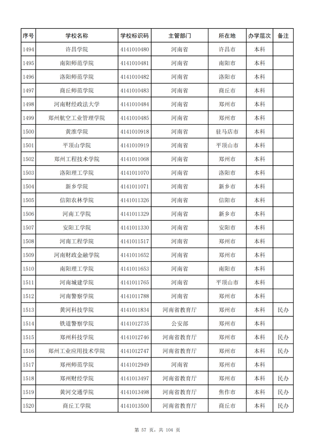 我国共有哪些大学？教育部的这份名单你一定要收藏好！_http://www.jidianku.com_教育资讯_第57张