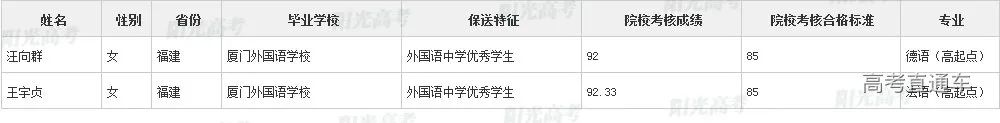 沾沾喜气！全国1851人被提前保送上大学，356人进清北_http://www.jidianku.com_教育资讯_第211张