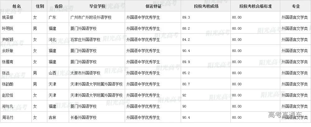 沾沾喜气！全国1851人被提前保送上大学，356人进清北_http://www.jidianku.com_教育资讯_第209张