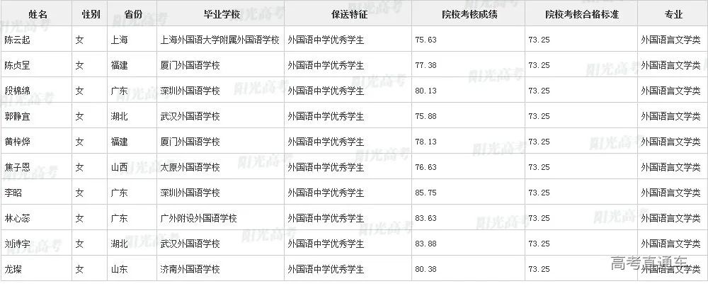 沾沾喜气！全国1851人被提前保送上大学，356人进清北_http://www.jidianku.com_教育资讯_第213张