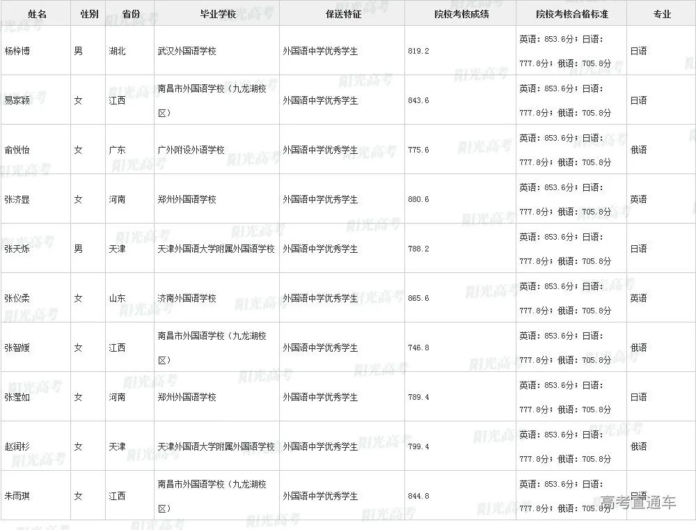 沾沾喜气！全国1851人被提前保送上大学，356人进清北_http://www.jidianku.com_教育资讯_第62张