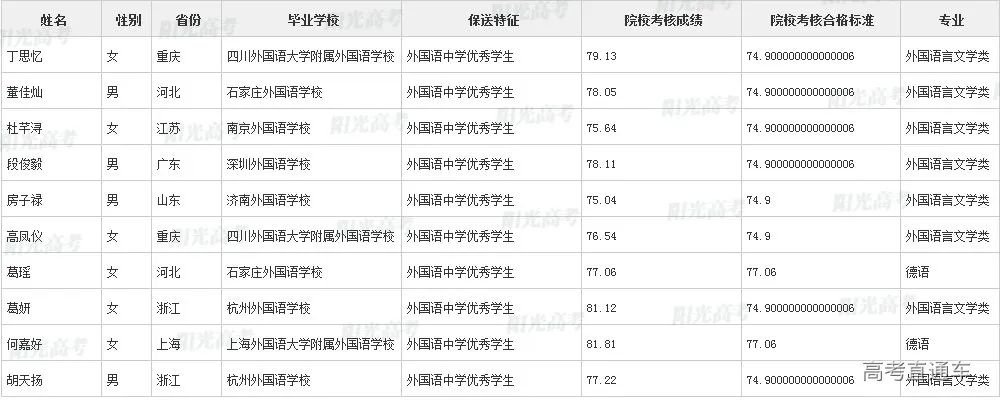 沾沾喜气！全国1851人被提前保送上大学，356人进清北_http://www.jidianku.com_教育资讯_第168张