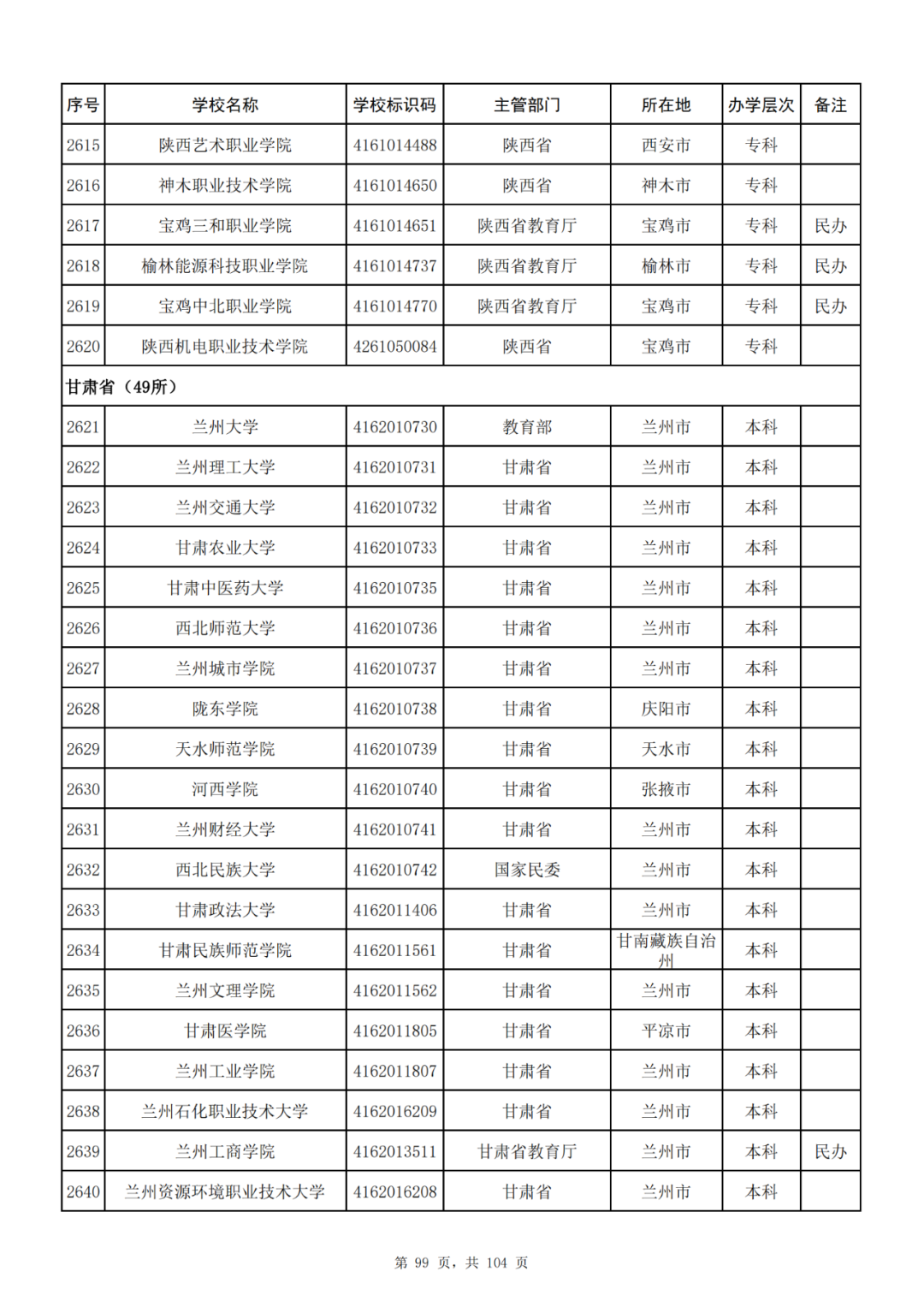 我国共有哪些大学？教育部的这份名单你一定要收藏好！_http://www.jidianku.com_教育资讯_第99张