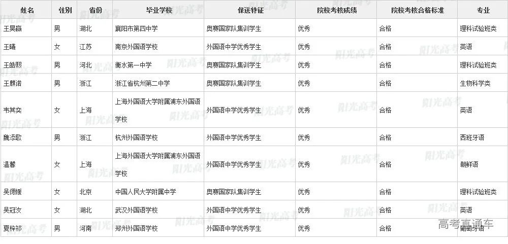 沾沾喜气！全国1851人被提前保送上大学，356人进清北_http://www.jidianku.com_教育资讯_第19张