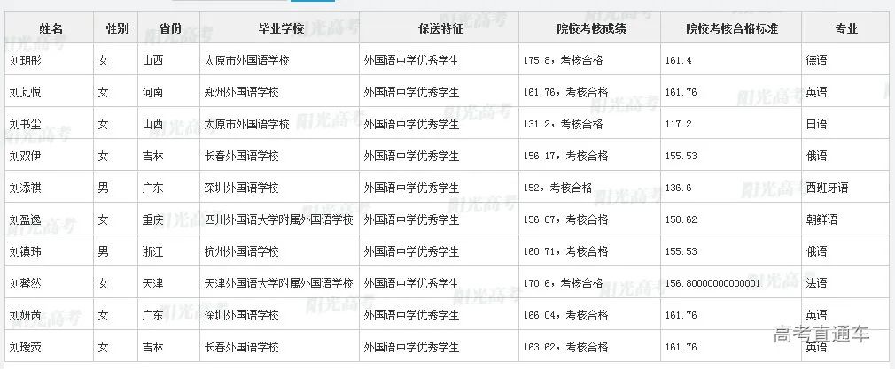 沾沾喜气！全国1851人被提前保送上大学，356人进清北_http://www.jidianku.com_教育资讯_第153张