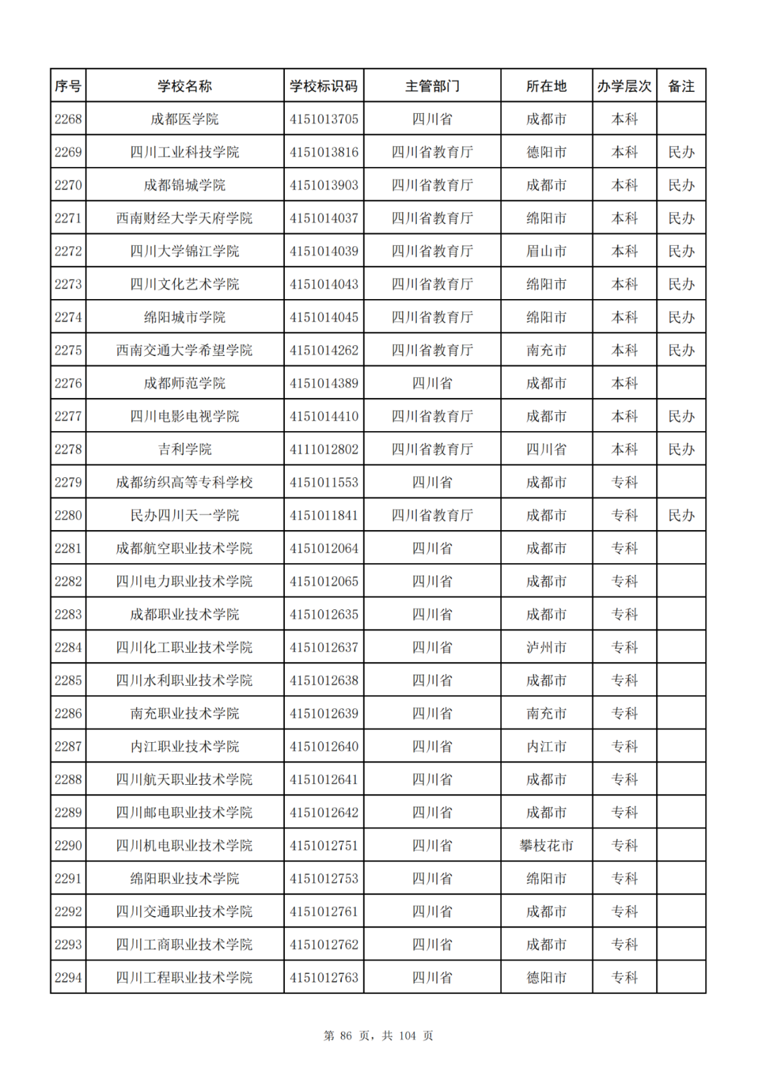 我国共有哪些大学？教育部的这份名单你一定要收藏好！_http://www.jidianku.com_教育资讯_第86张