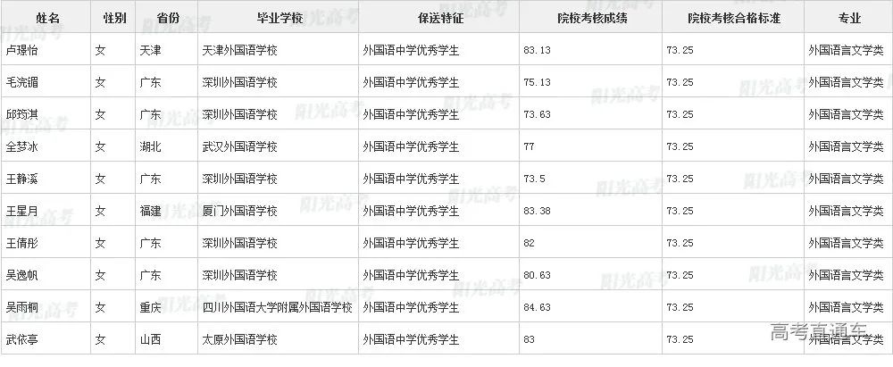 沾沾喜气！全国1851人被提前保送上大学，356人进清北_http://www.jidianku.com_教育资讯_第214张