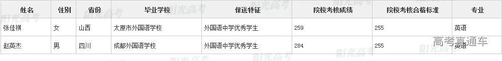 沾沾喜气！全国1851人被提前保送上大学，356人进清北_http://www.jidianku.com_教育资讯_第56张