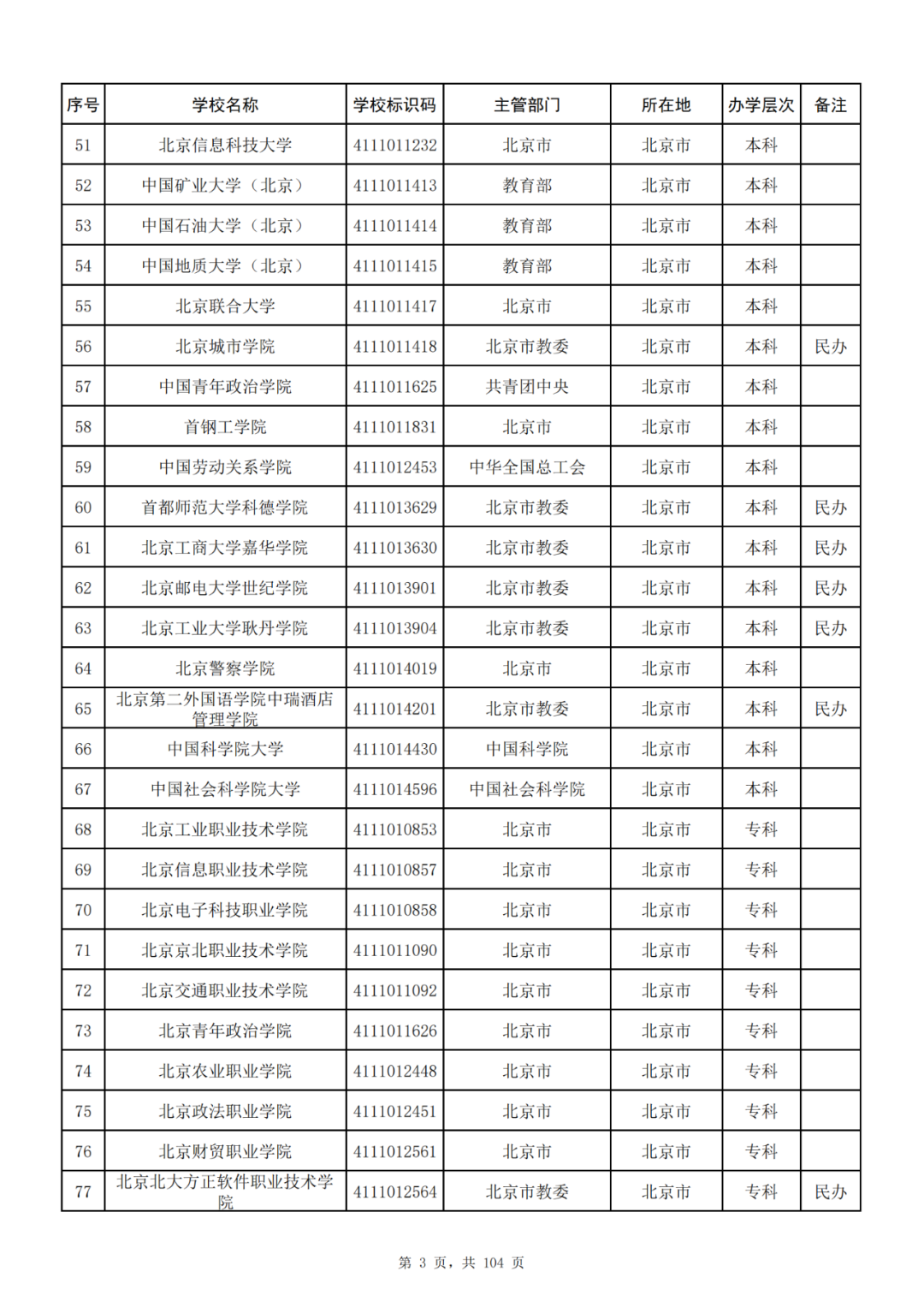 我国共有哪些大学？教育部的这份名单你一定要收藏好！_http://www.jidianku.com_教育资讯_第3张